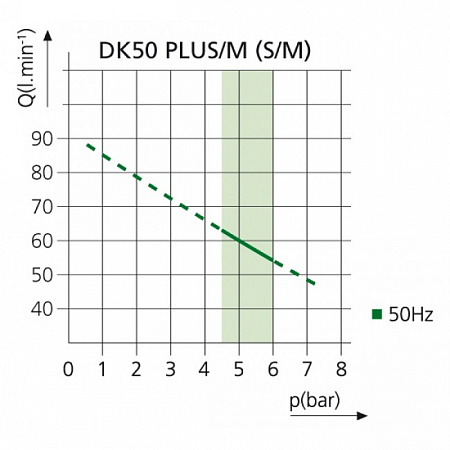 EKOM DK50 Plus S/M - безмасляный компрессор для одной стоматологической установки с кожухом, с осушителем, с ресивером 25 л